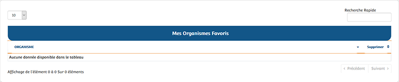 Organisme Favorisés